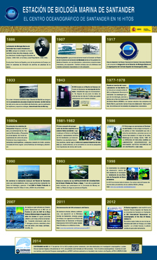 Póster Hitos Históricos del IEO de Santander