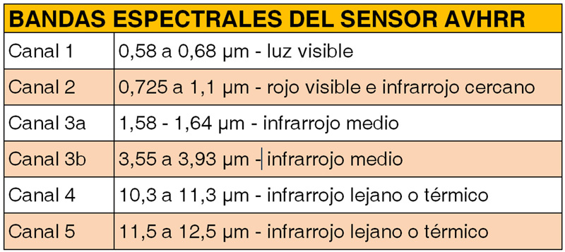 bandas-espectrales-sensor-AVHRR